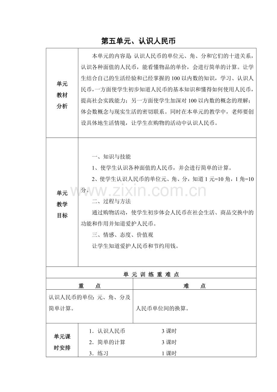 小学数学人教2011课标版一年级认识人民币(第一课时))教学设计.docx_第1页