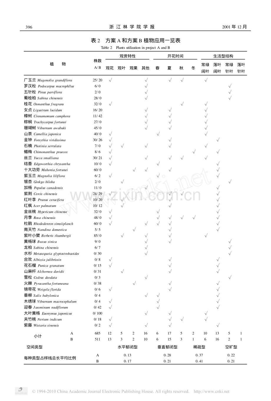 园林植物景观评价方法及其应用_唐东芹.pdf_第3页