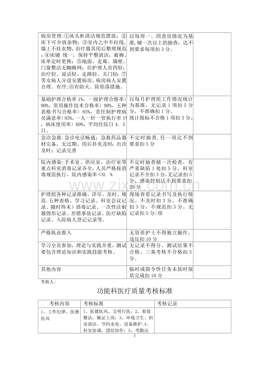 医院医疗质量管理考核标准及奖惩表.docx_第3页