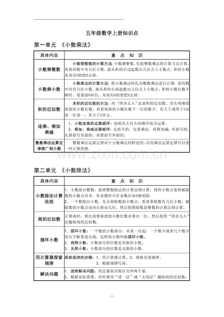 人教版小学五年级数学上册知识点.doc_第1页