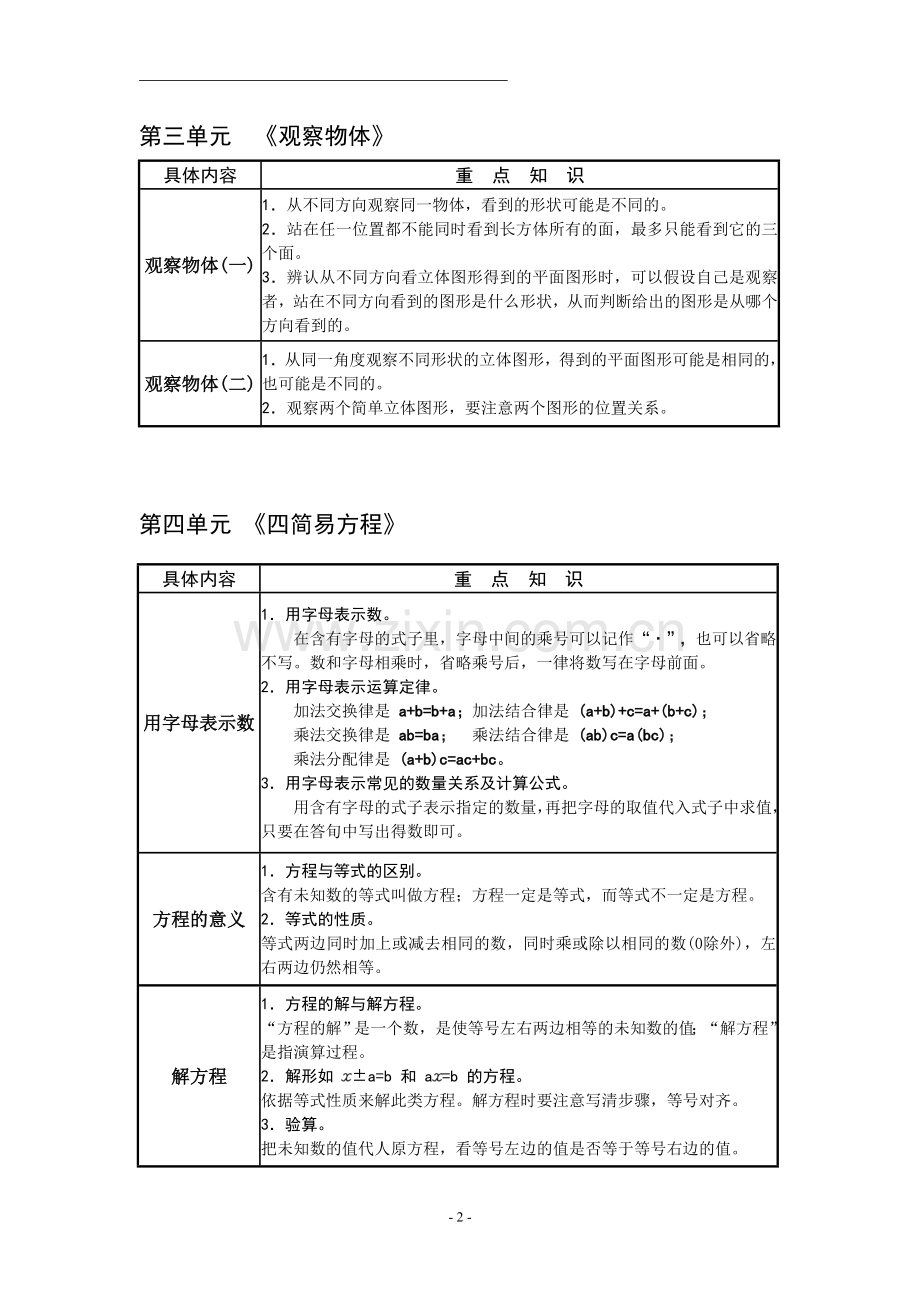 人教版小学五年级数学上册知识点.doc_第2页