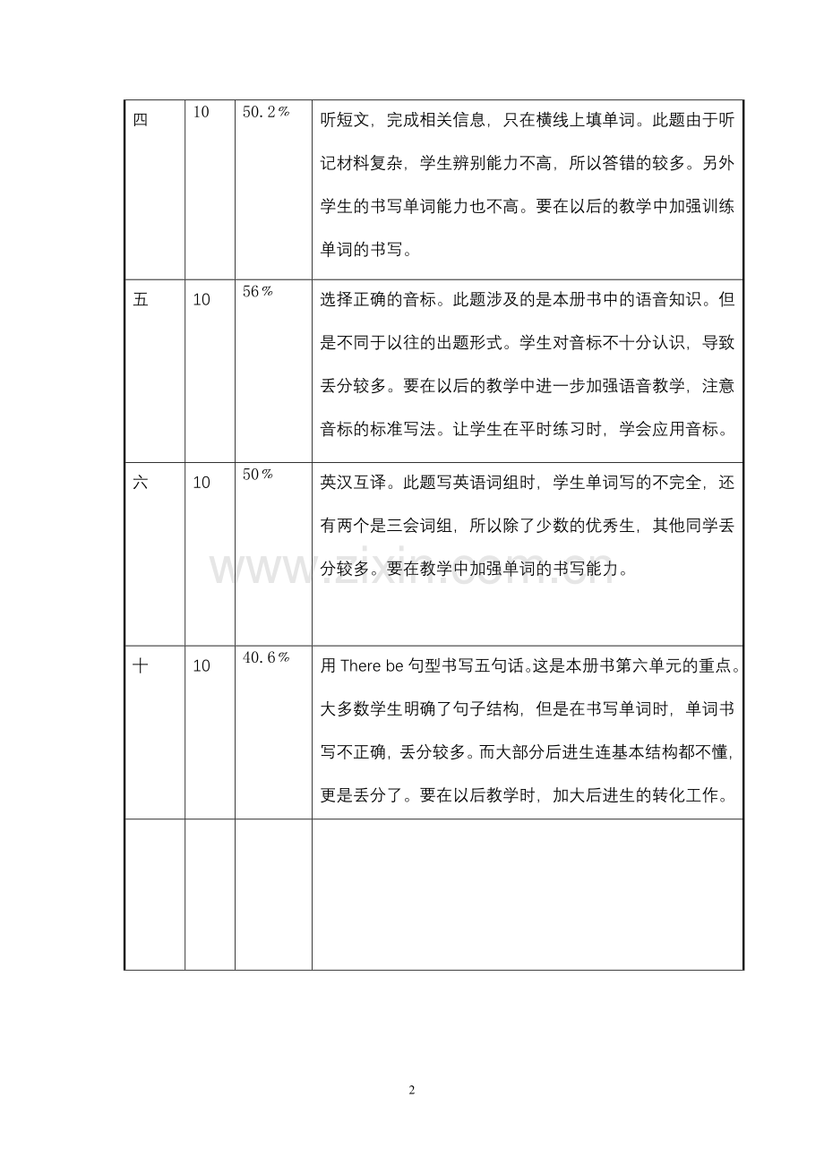 表四：小学期末质检五年英语质量分析样表.doc_第2页