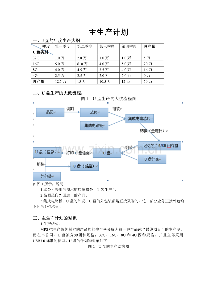 主生产计划与生产管理.doc_第1页