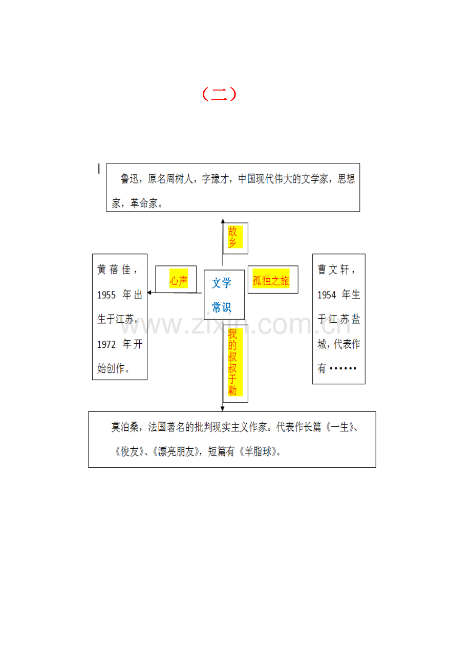 人教版语文九年级第三单元知识结构图.docx_第2页