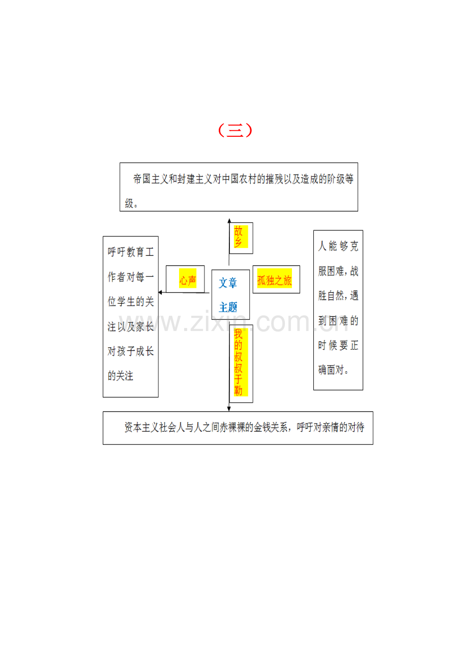 人教版语文九年级第三单元知识结构图.docx_第3页