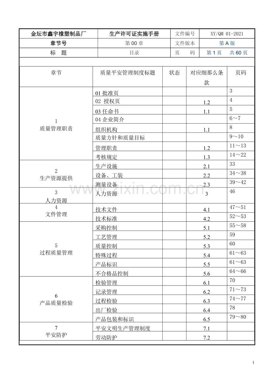 某橡塑制品厂生产许可证实施手册.docx_第1页