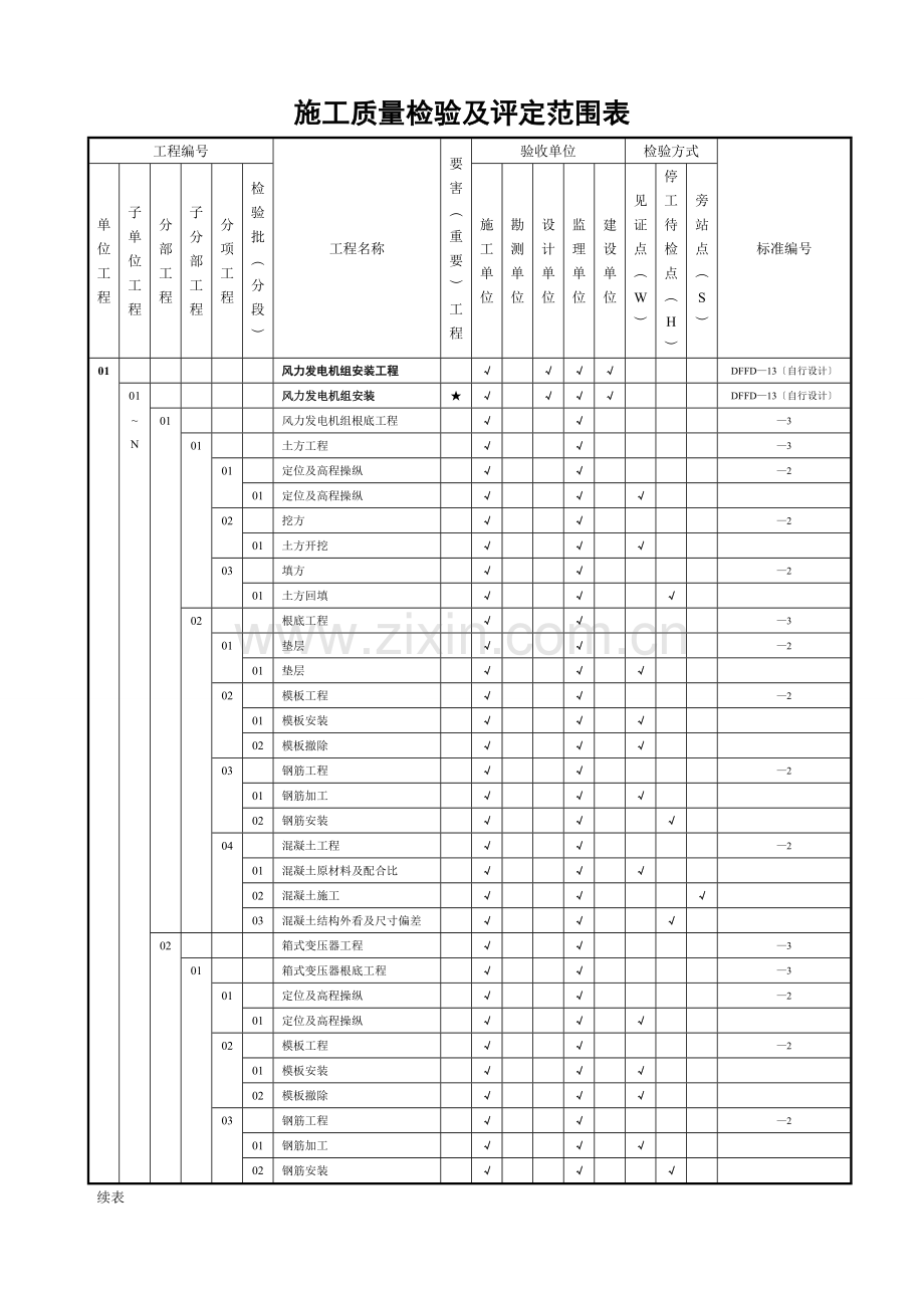 风电场工程质量验收项目划分表(1).docx_第1页