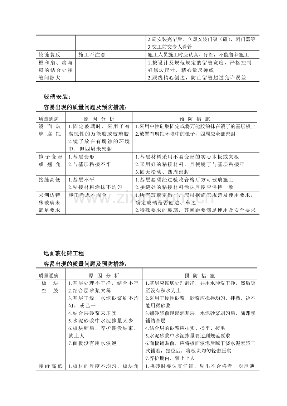 装修分项工程容易出现的质量问题及预防措施.doc_第3页