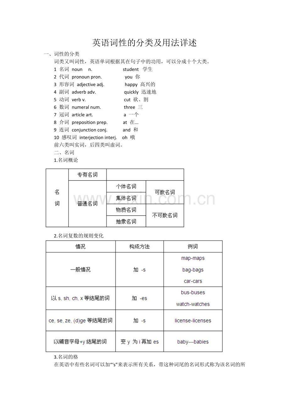 英语词性的分类及用法详述.docx_第1页