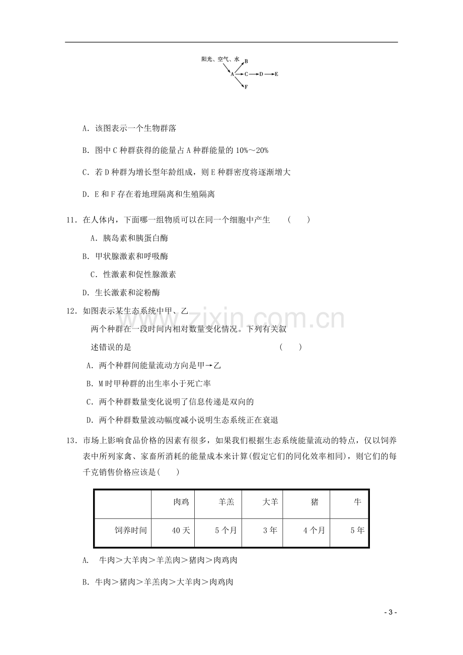 山东省2011年高中生物学业水平测试模拟试题20-新人教版必修3.doc_第3页