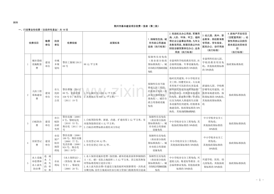 荆州基本建设项目收费一览表.doc_第1页