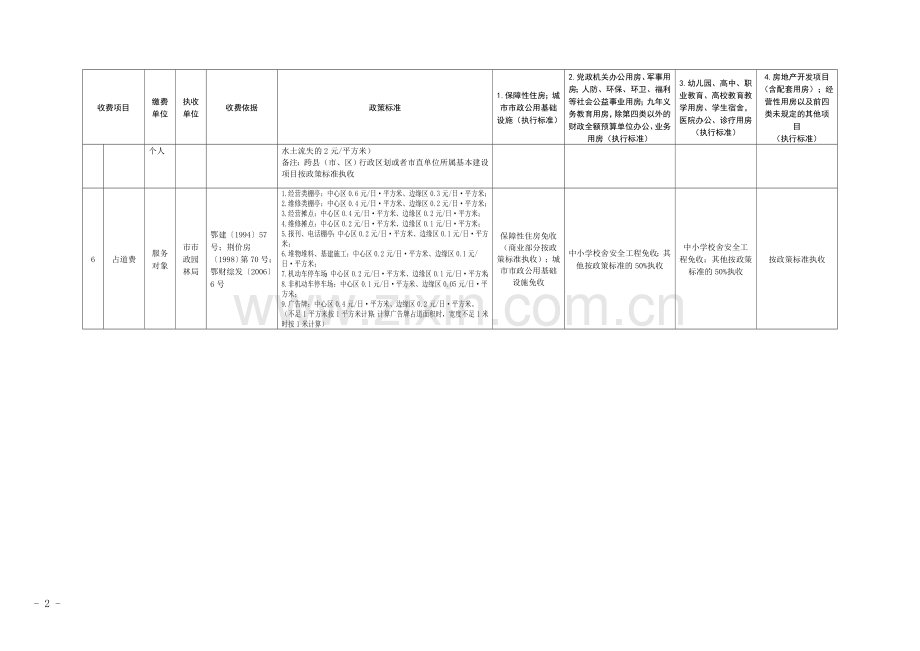 荆州基本建设项目收费一览表.doc_第2页