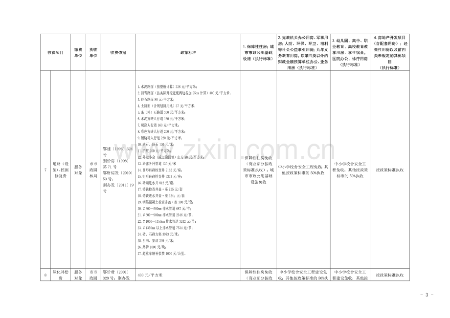 荆州基本建设项目收费一览表.doc_第3页