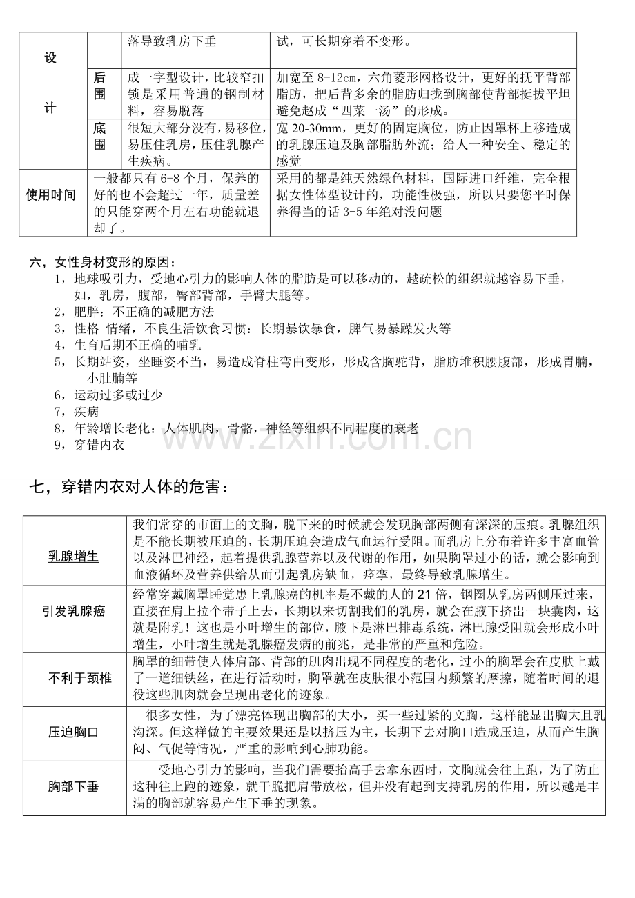 塑美极培训资料文档.doc_第3页