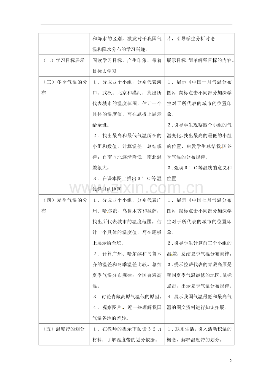 七年级地理上册-3.2《气温和降水》教案-中图版.doc_第2页