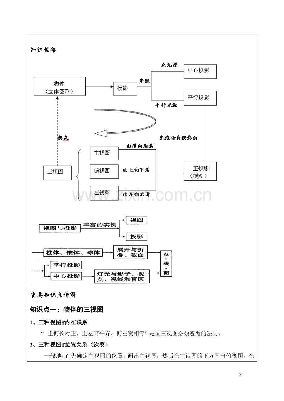 《视图与投影》.doc_第2页