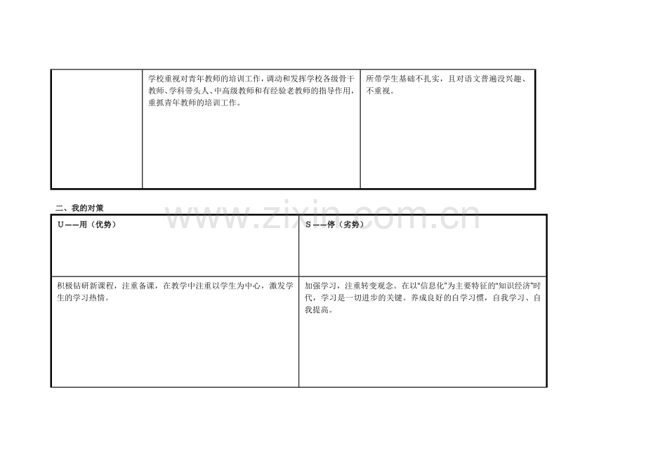 任务表单：王改萍个人自我诊断SWOT分析表.doc_第2页