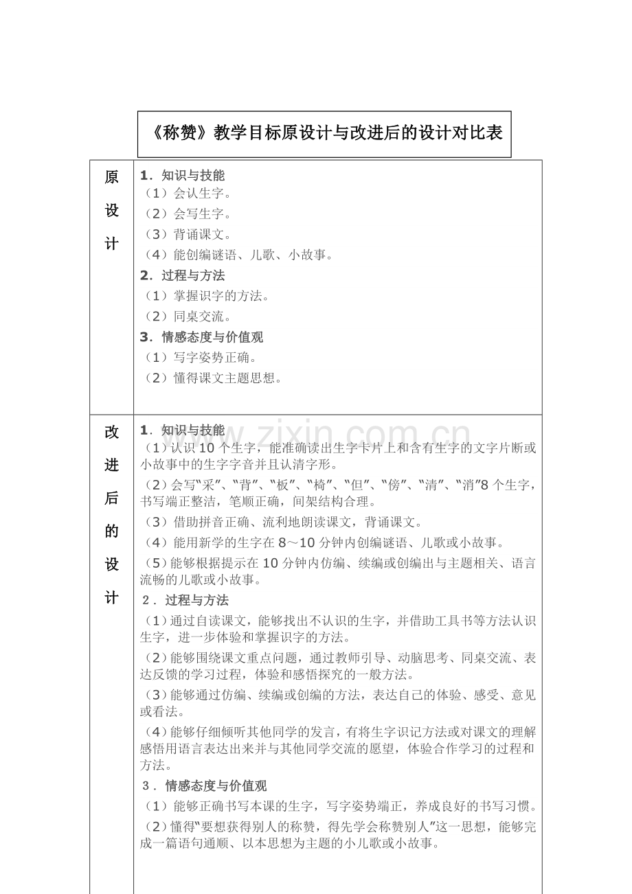 《称赞》教学目标对比表.doc_第1页