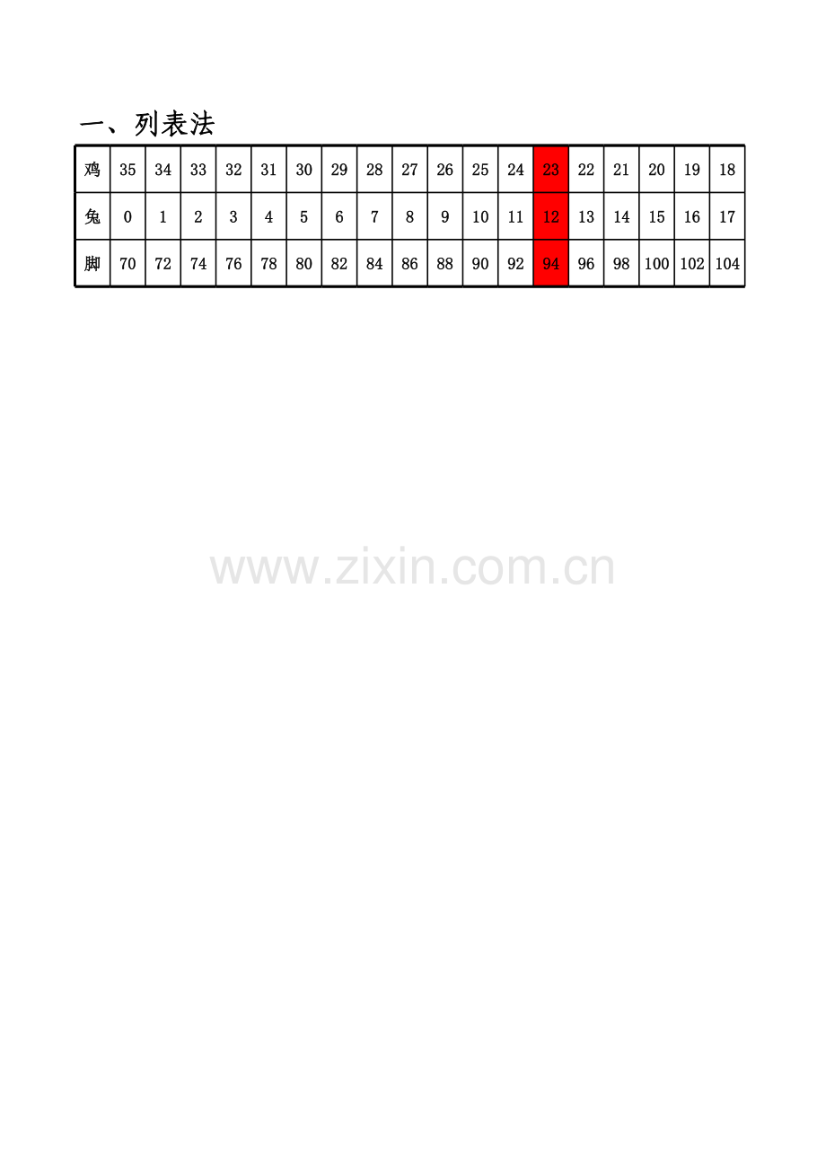 人教小学数学四年级鸡兔同笼列表法解答.xls_第1页