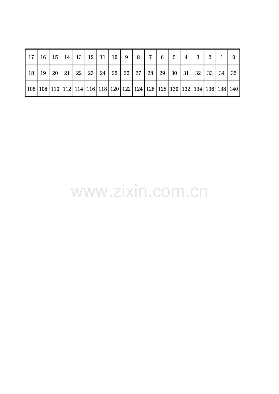 人教小学数学四年级鸡兔同笼列表法解答.xls_第2页