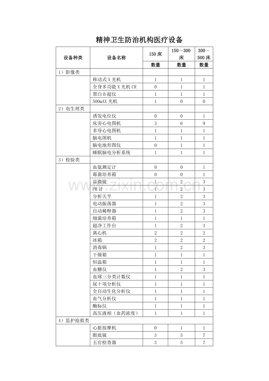 各机构建设标准要求配置设备清单.doc_第2页