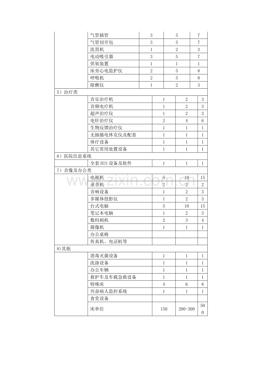 各机构建设标准要求配置设备清单.doc_第3页