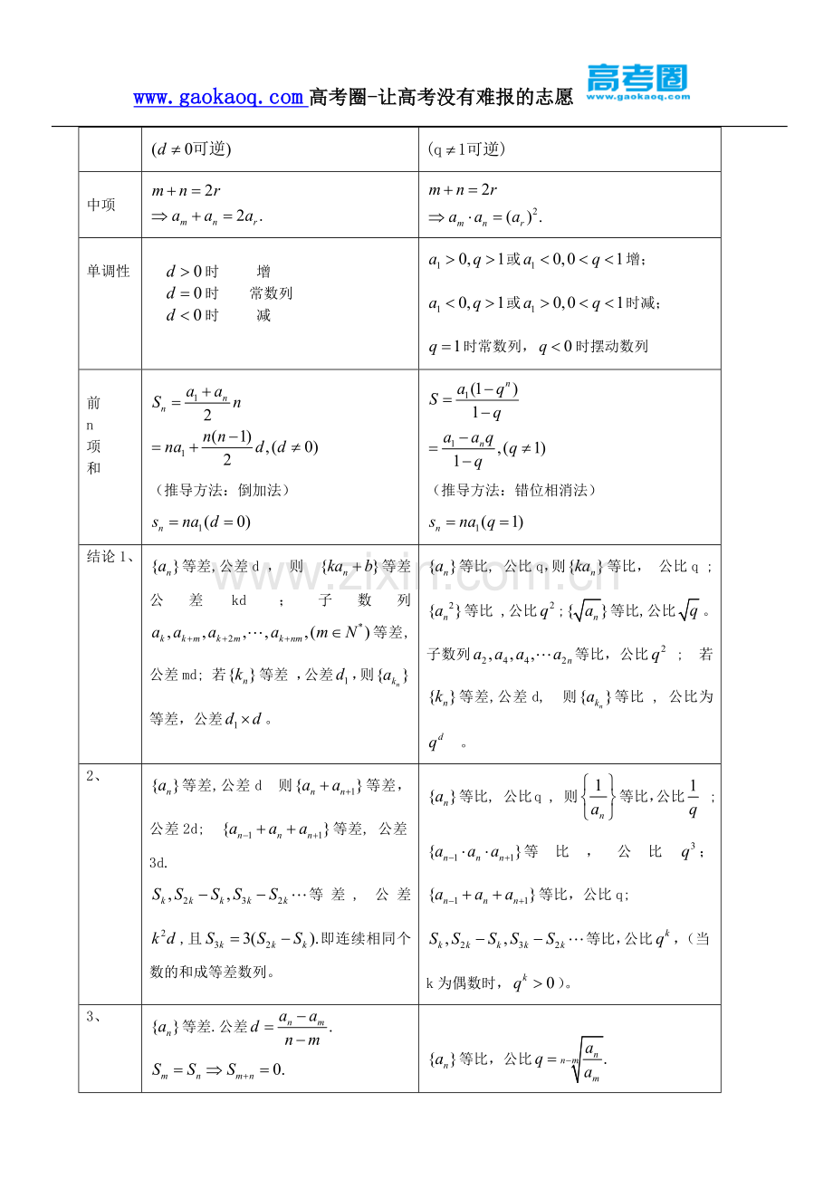 数列高考知识点归纳(非常全!).docx_第3页