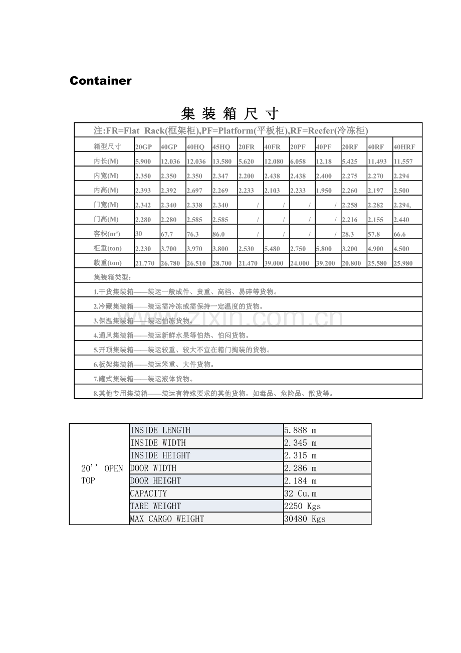 Container 集装箱种类大全.doc_第1页