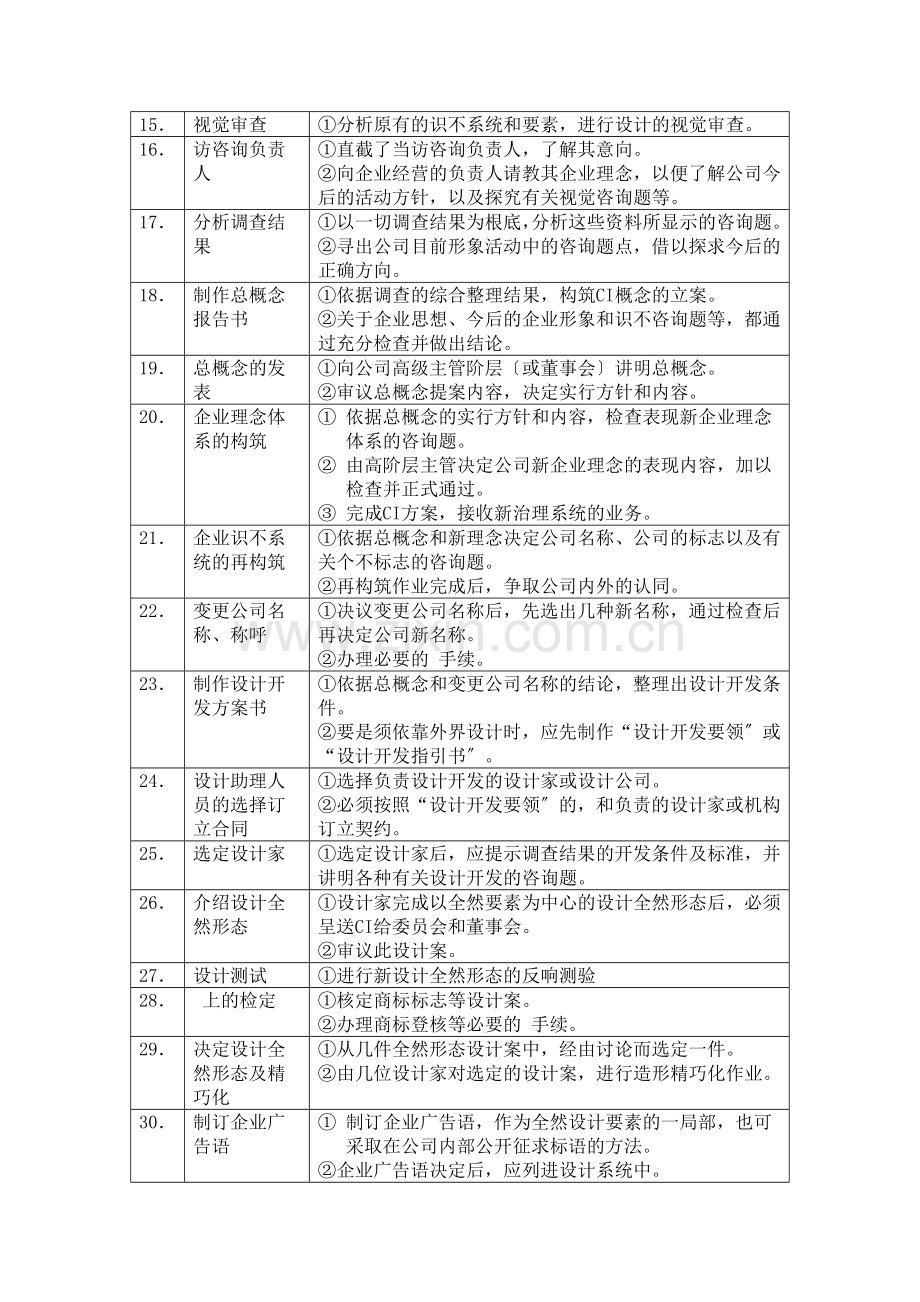 某公司企划书.docx_第2页