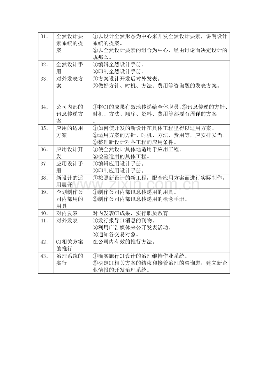 某公司企划书.docx_第3页