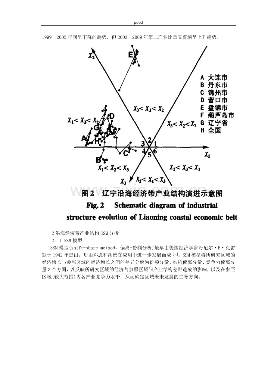 辽宁沿海经济带产业结构分析.doc_第3页