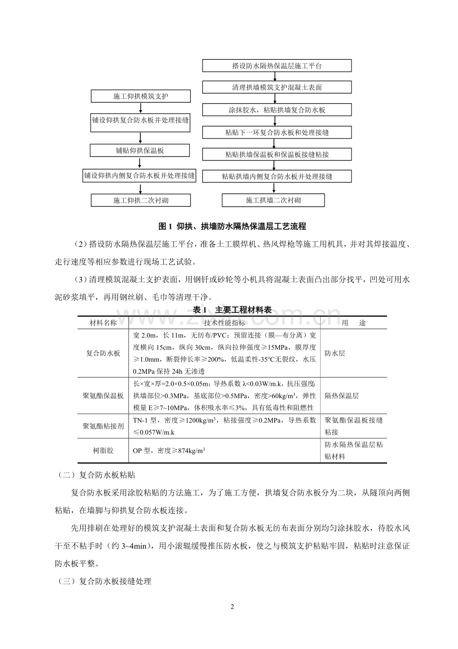 高原冻土隧道防水隔热保温层粘贴施工工法.doc_第2页