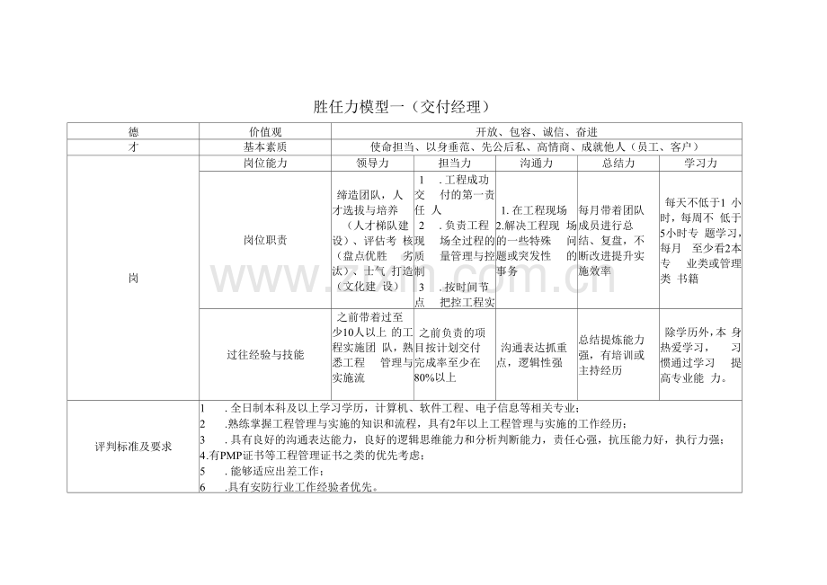 胜任力模型(模板).docx_第1页