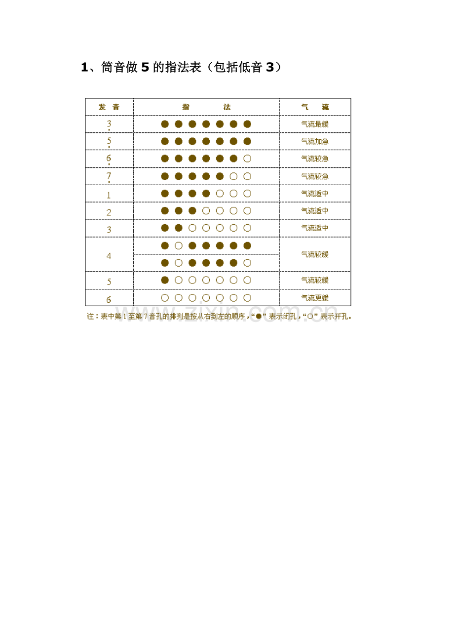 葫芦丝指法图.doc_第1页