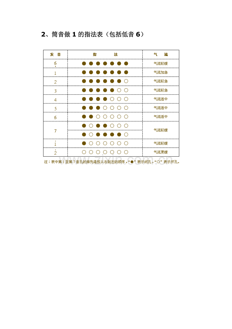 葫芦丝指法图.doc_第2页