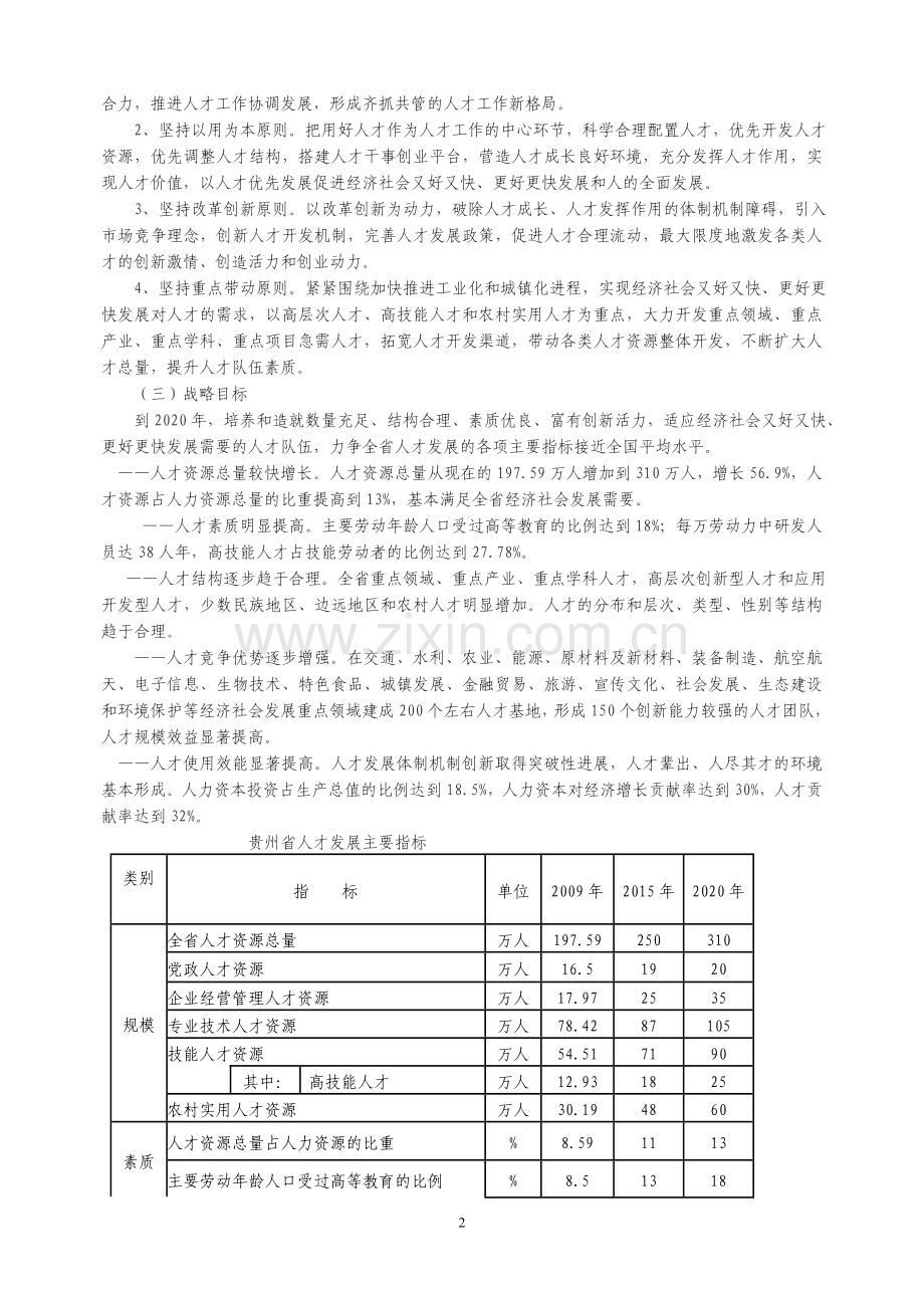 贵州省中长期人才发展规划纲要(2010-2020).doc_第2页