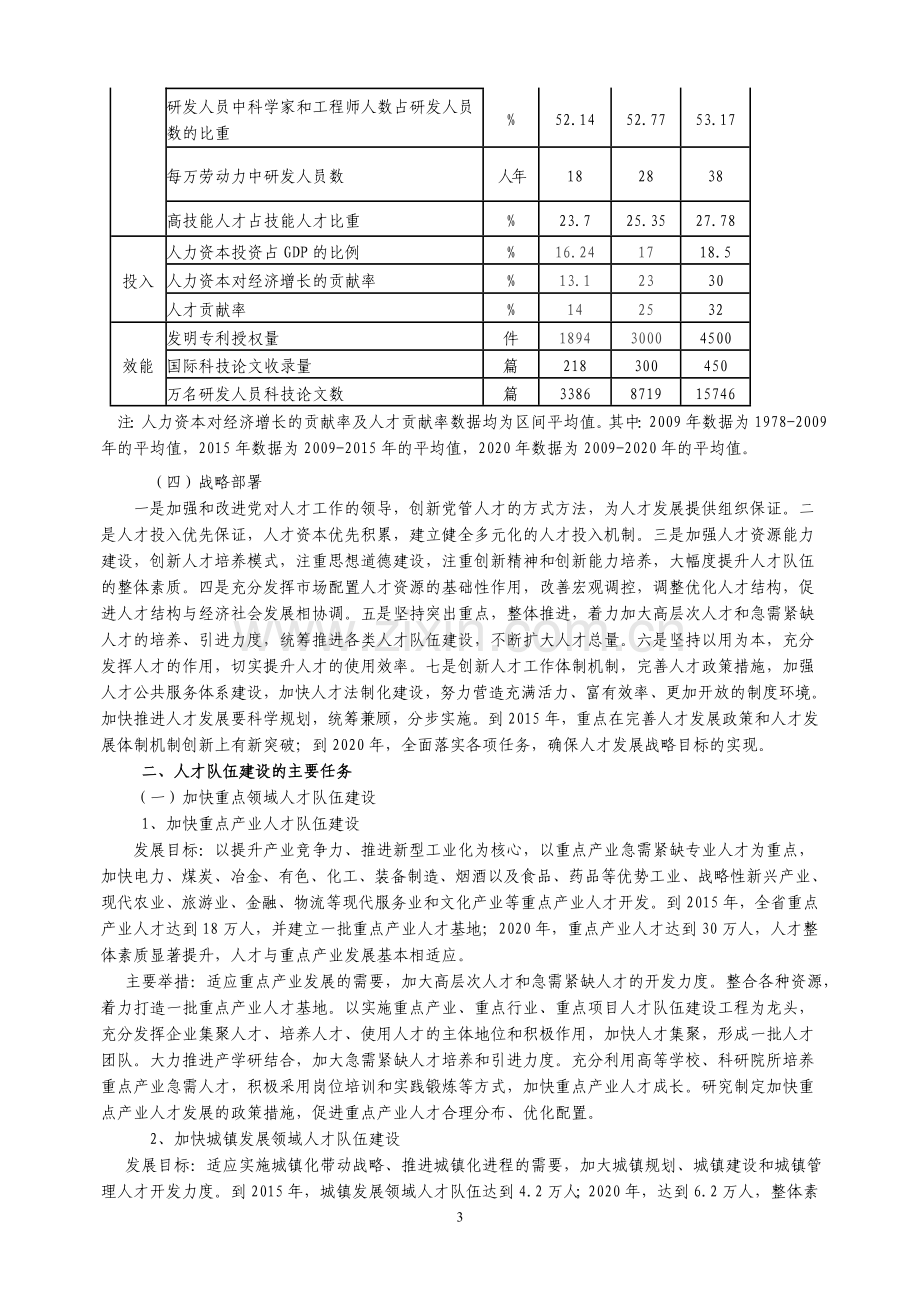 贵州省中长期人才发展规划纲要(2010-2020).doc_第3页