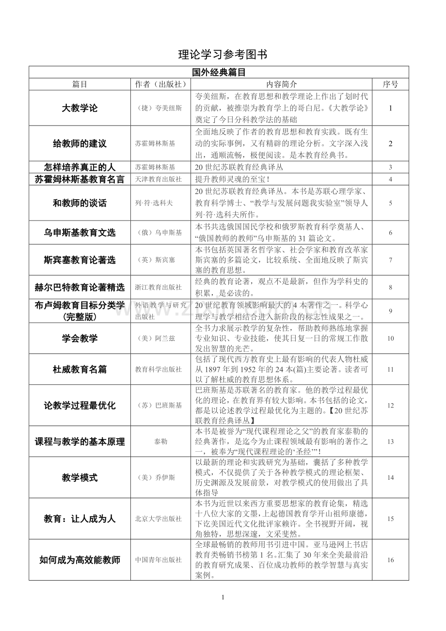 理论学习参考图书.doc_第1页