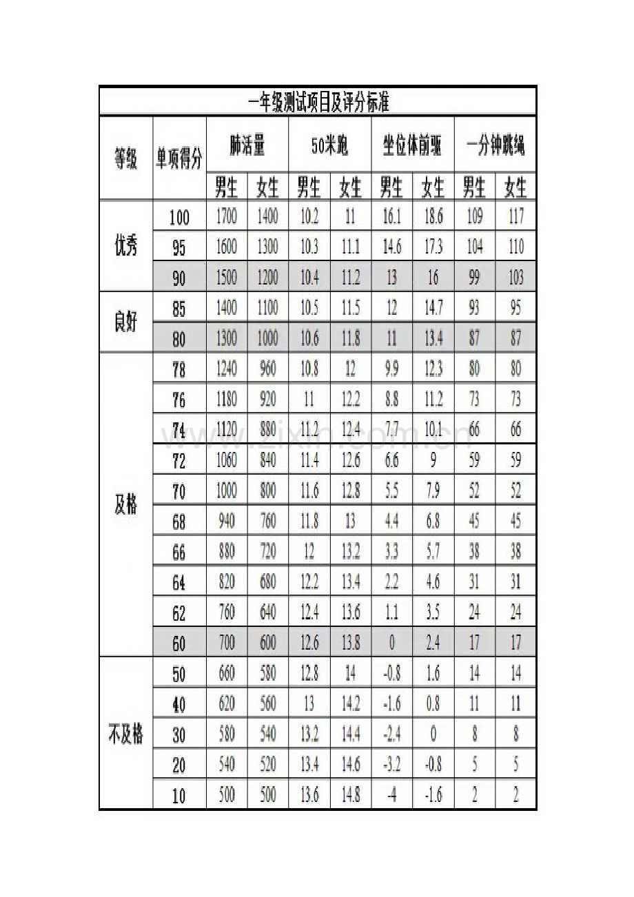 体育评分标准.docx_第1页