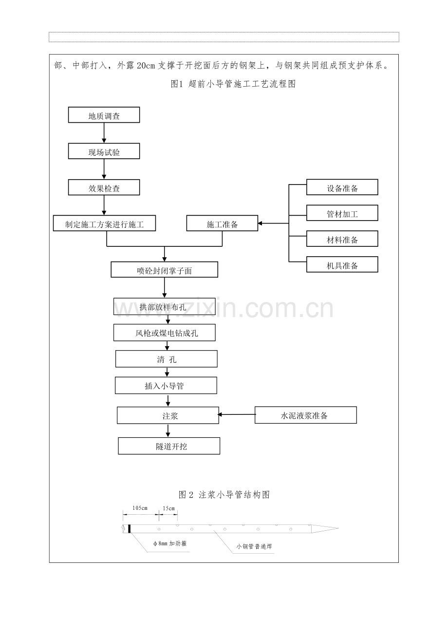 超前小导管技术交底书.doc_第3页