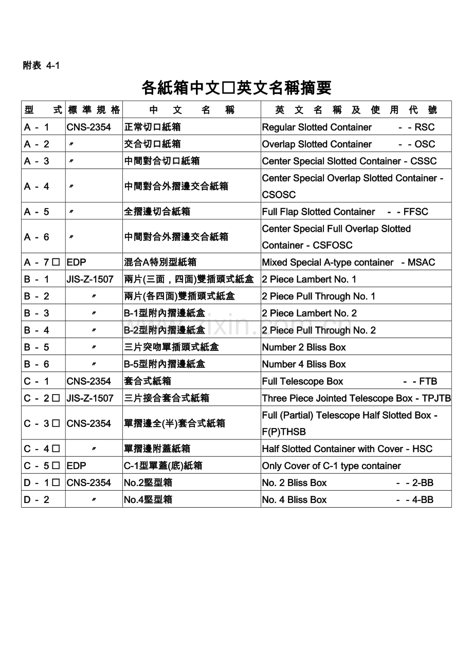 纸箱中英文名称对照表.doc_第1页