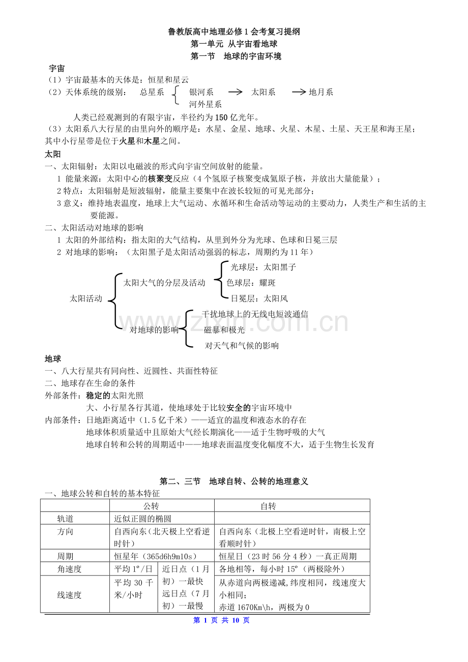 鲁教版高中地理必修1会考复习提纲.doc_第1页