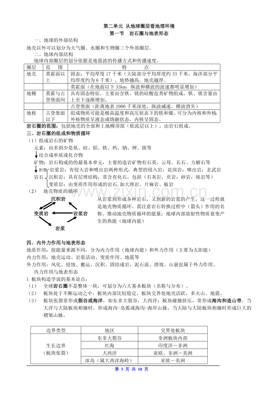 鲁教版高中地理必修1会考复习提纲.doc_第3页