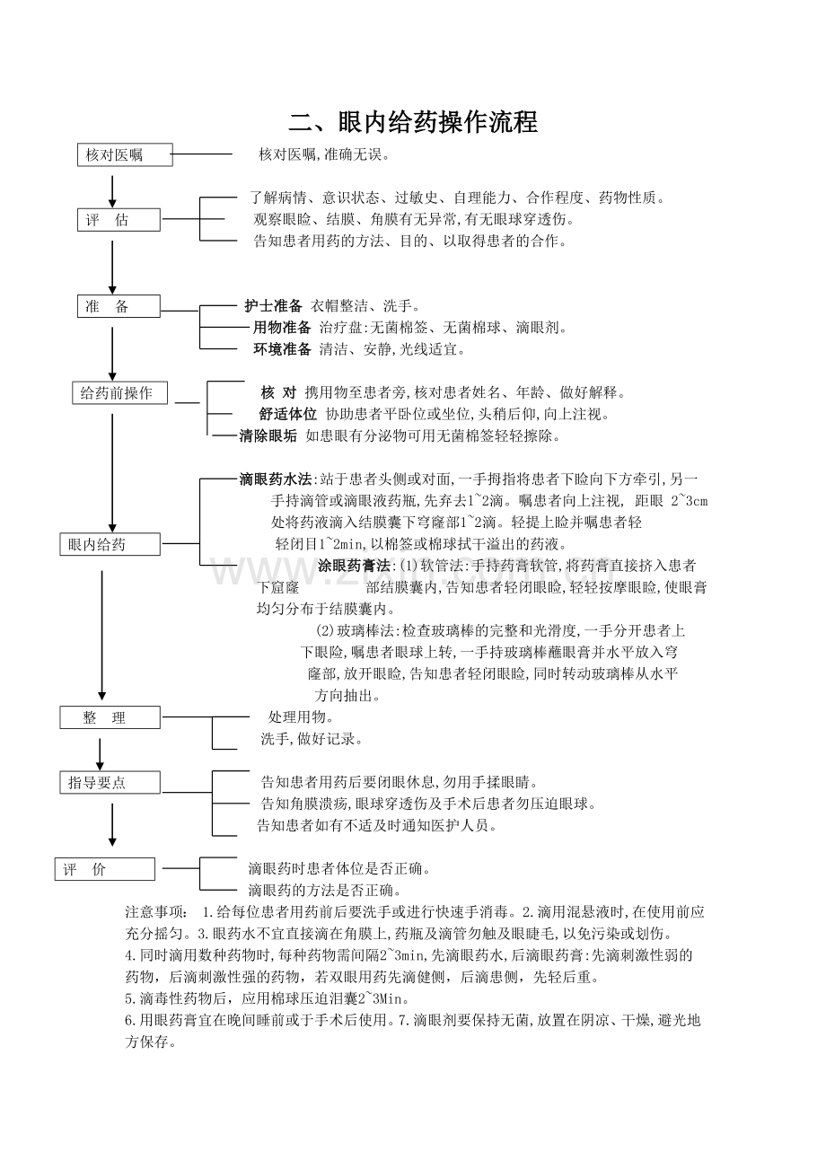 给药治疗与护理.doc_第2页