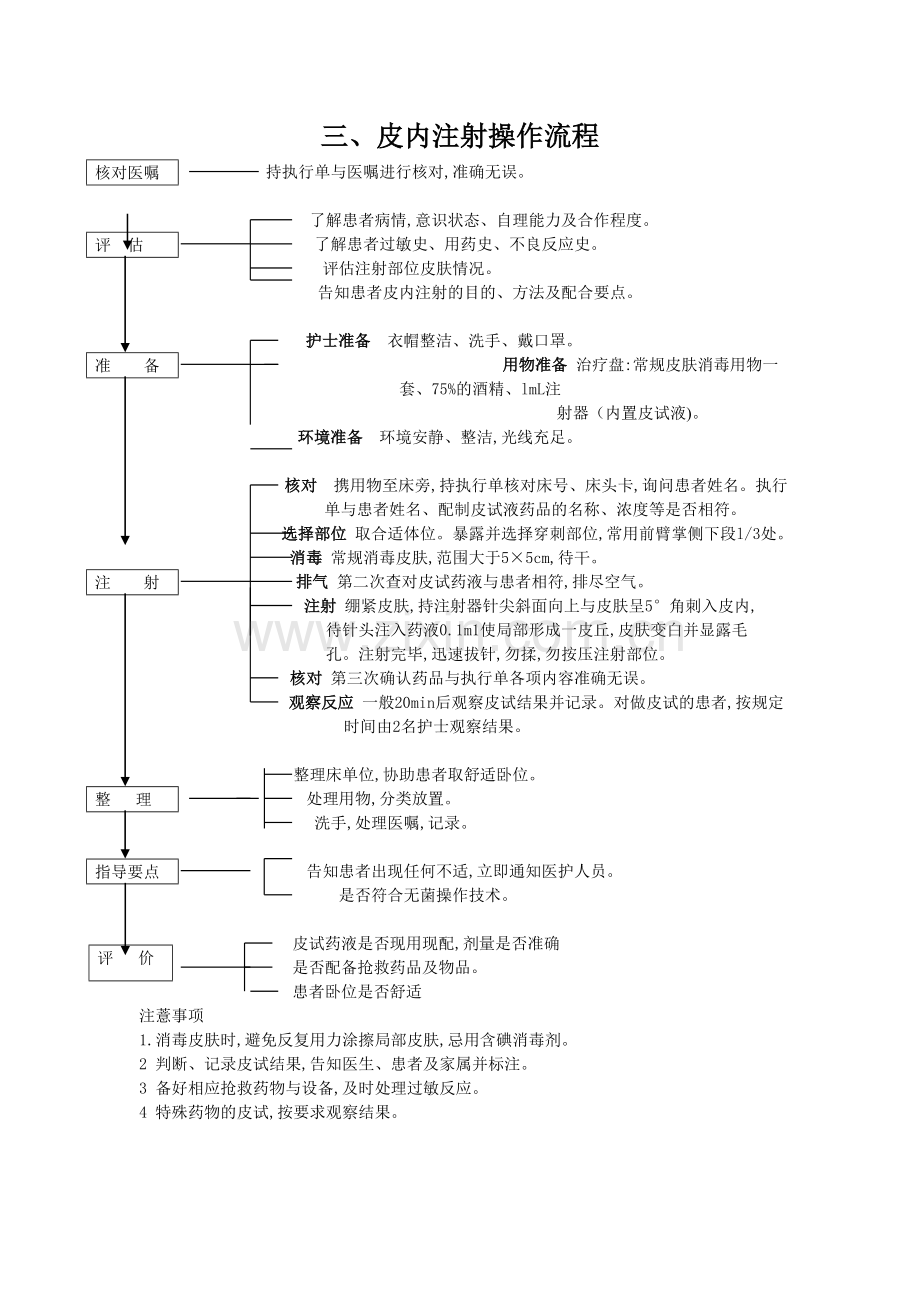 给药治疗与护理.doc_第3页