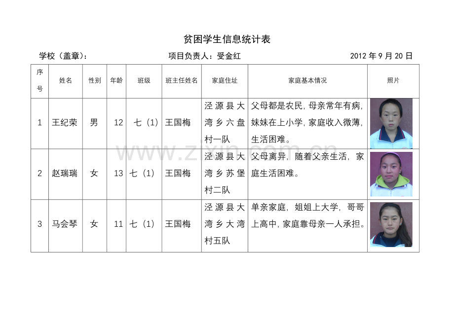 资助学生基本信息采集表.doc_第1页