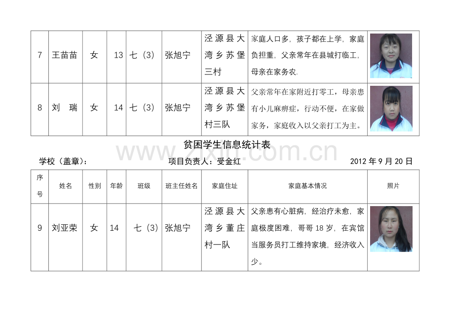 资助学生基本信息采集表.doc_第3页