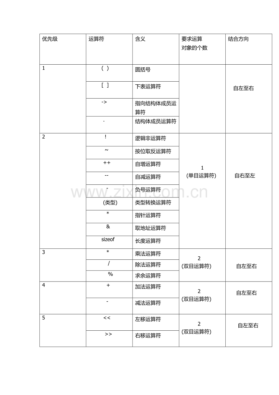 C语言34种运算符.doc_第1页