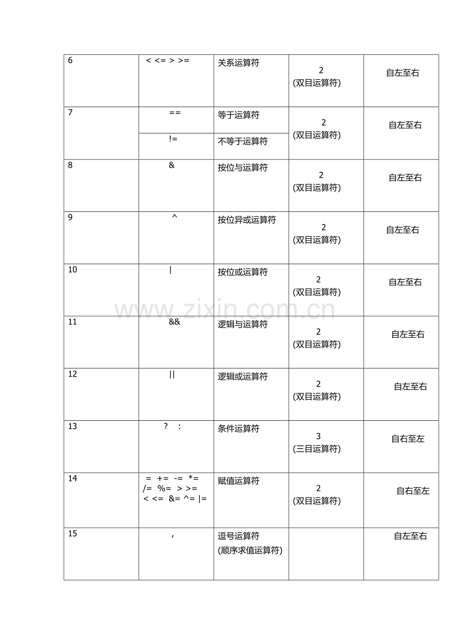 C语言34种运算符.doc_第2页