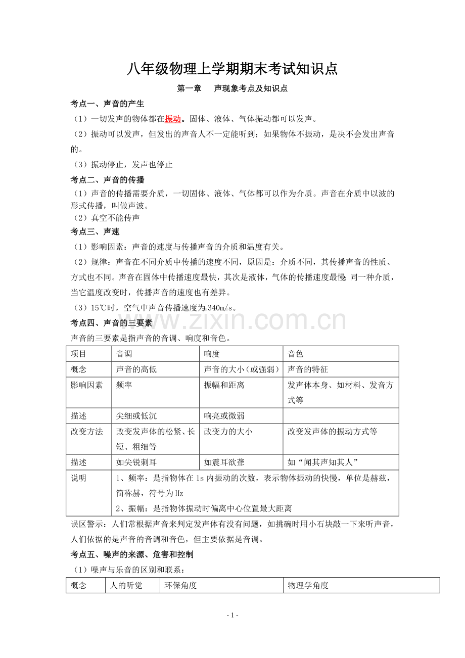 八年级物理上学期期末考试知识点.doc_第1页